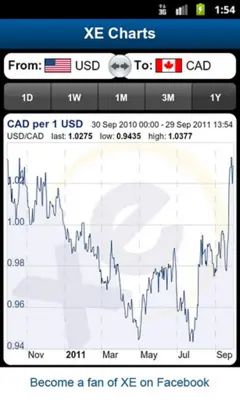 XE Currency android App screenshot 2